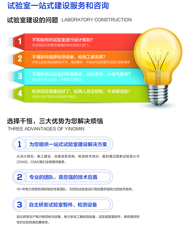 試驗室一站式建設服務和咨詢